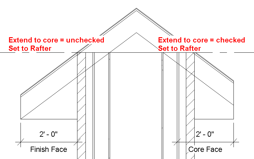 rafter tails design minimum overhang