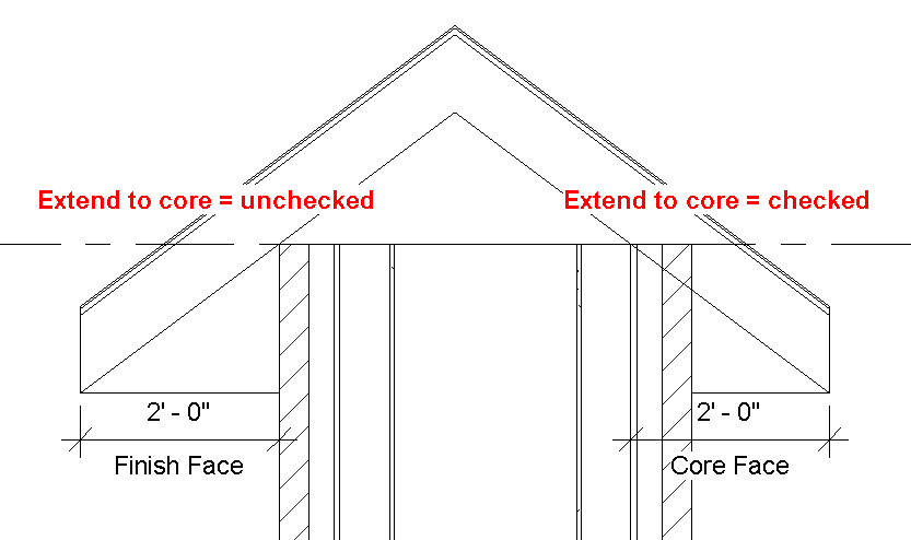 roof overhang