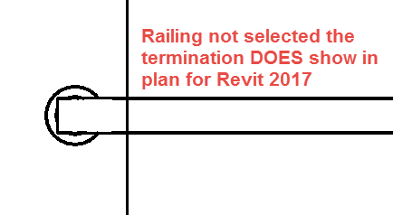 Railing Termination 2017